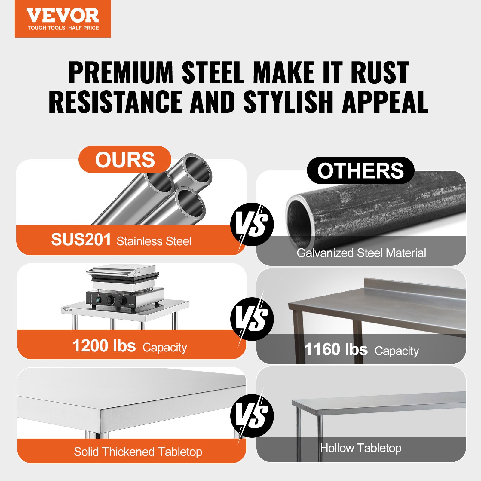 Stainless Steel Food Prep Tabl - Food X review and price